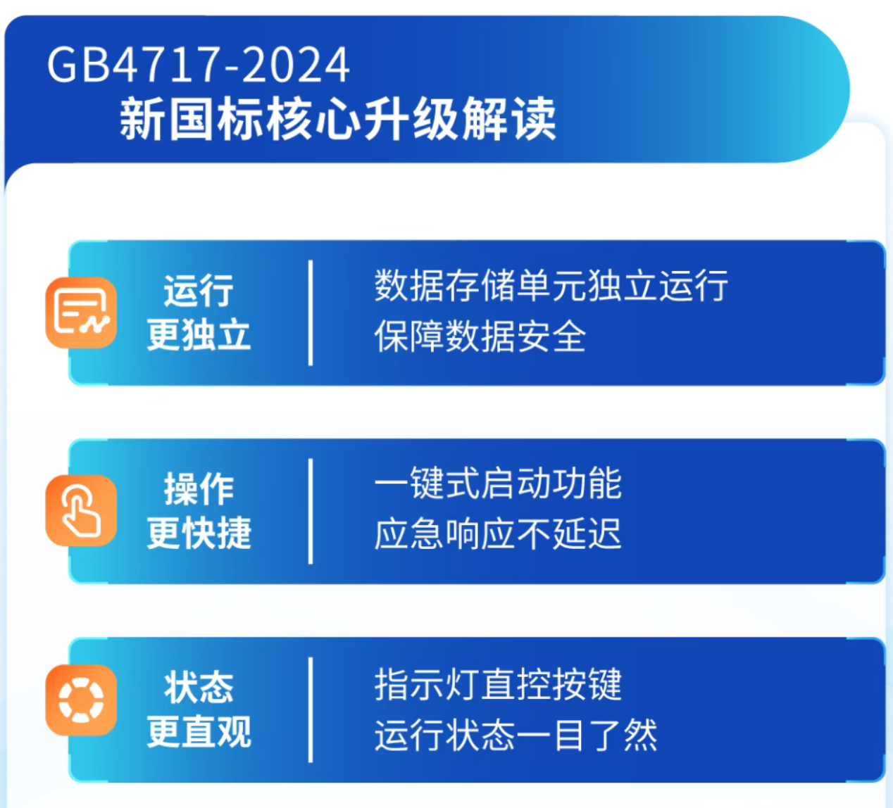 云南海灣云南火災(zāi)報(bào)警控制器新功能 云南海灣云南火災(zāi)報(bào)警控制器新功能